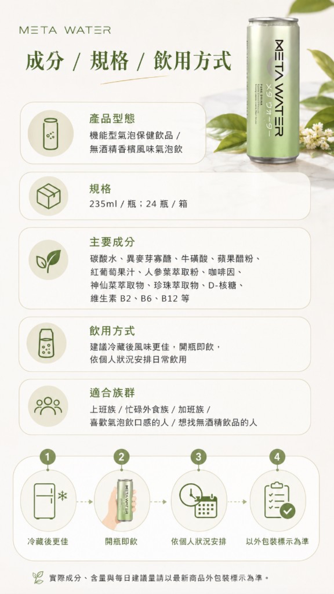 成分、規格、飲用方式與四步驟提醒；實際請以外包裝標示為準。